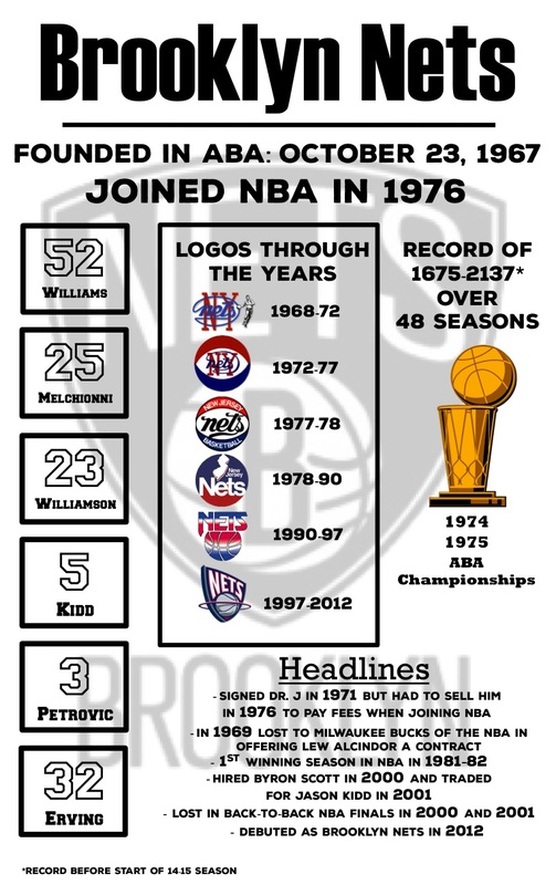 brooklyn nets one page history